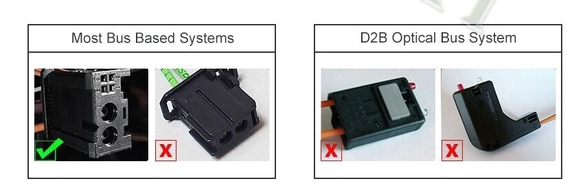 Amp Deviatore Cavo Per Mercedes Classe W251 SLK D2B Più Fibra