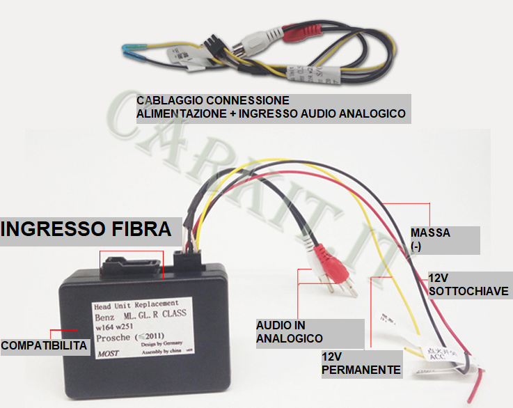 Scatola Decodificatore Fibra Ottica Per Mercedes, BMW, Audi, Porsche: Aggiorna Il Tuo Impianto Audio.