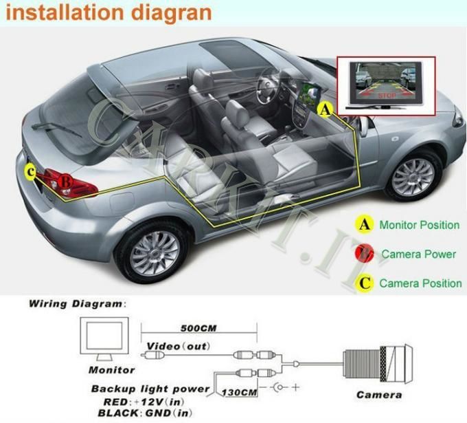 Gtkc, telecamera di supporto per auto, vista anteriore, posteriore e